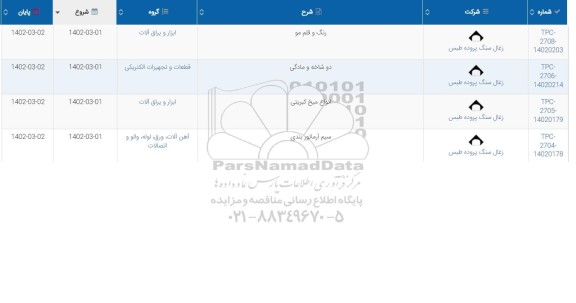 استعلام رنگ و قلم مو و ....