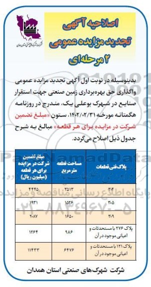 اصلاحیه مزایده واگذاری حق بهره برداری زمین صنعتی جهت استقرار صنایع