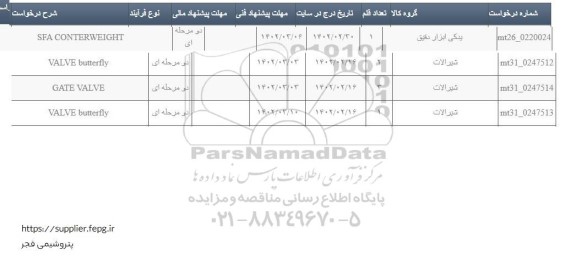 استعلام یدکی ابزار دقیق و ...