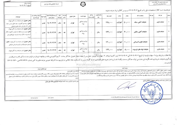 استعلام ضایعات آهنی سبک ...