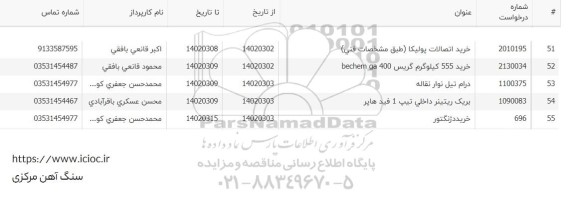 استعلام خرید اتصالات پولیکا 