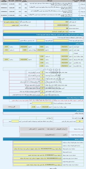 مزایده ، پارچه - محل نگهداری : انبار قشم