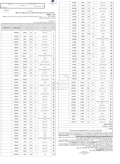 استعلام اجرای طرح های توسعه شبکه کابل و فیبرنوری شهرستانهای غرب منطقه