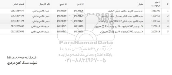 استعلام خرید الکتروپمپ شناور پمپیران....