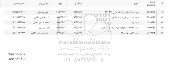 استعلام سرمته HQ دایمتیک با سختی 15-14