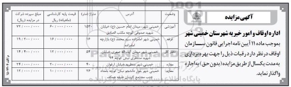 مزایده بهره برداری از رقبات آموزشی، غرفه، دفتر کار، مغازه به مدت یک سال