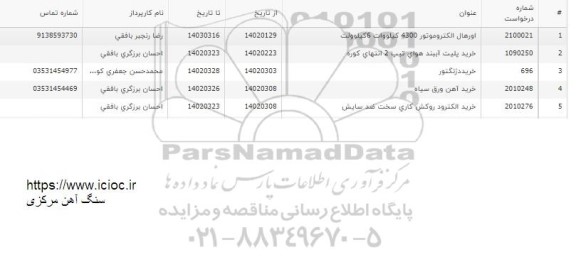 استعلام خرید آهن ورق سیاه