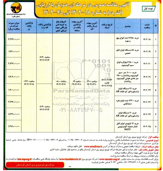 مناقصه خرید 71750 عدد انواع پیچ و مهره و...