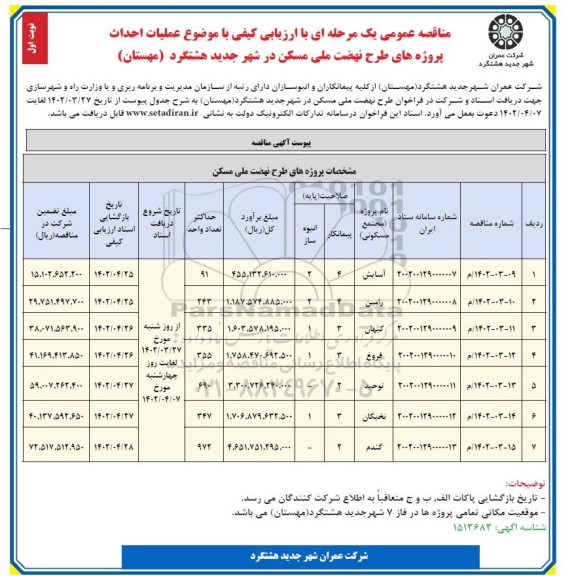 مناقصه عملیات احداث پروژه های طرح نهضت ملی مسکن در شهر ...