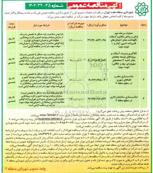 مناقصه عملیات مرحله دوم تراش و روکش مکانیزه آسفالت نگهداشت معابر ...