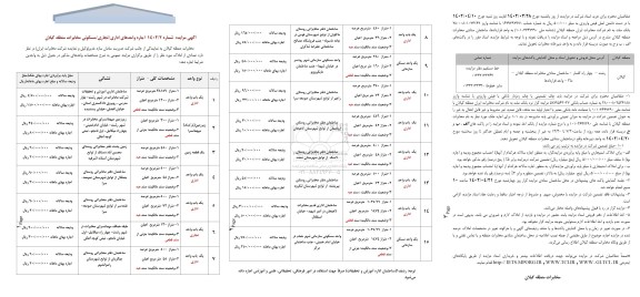 مزایده اجاره تعدادی از املاک اداری،تجاری، مسکونی