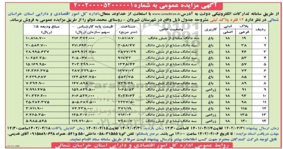 مزایده فروش ۱۴ فقره پلاک ثبتی