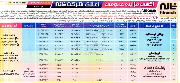 مزایده فروش تعدادی از املاک