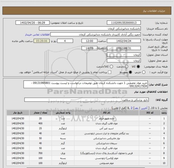 استعلام خرید مواد تخصصی 1 جهت دانشکده کرمان طبق توضیحات درخواست و لیست پیوست 09131995801 -09132417934