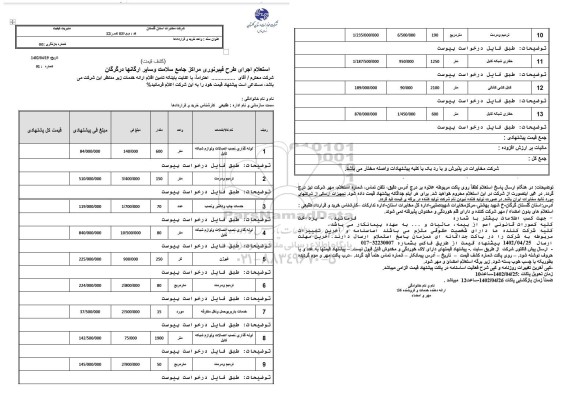 استعلام اجرای طرح فیبر نور مراکز جامع سلامت ...