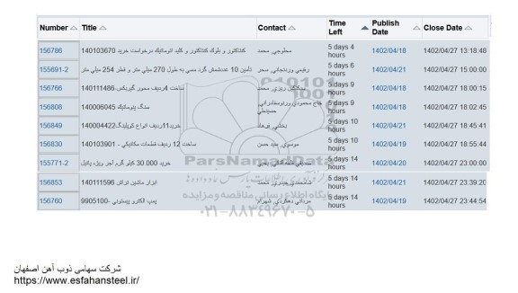 استعلام کنتاکتور و بلوک کنتاکتور و کلید اتوماتیک و ...