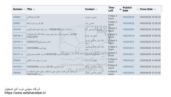 استعلام اقلام آزمایشگاهی ...