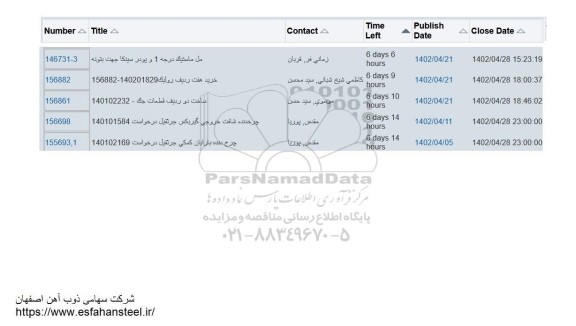 استعلام مل ماستیک درجه 1 و پودر سیکا جهت بتونه و ...