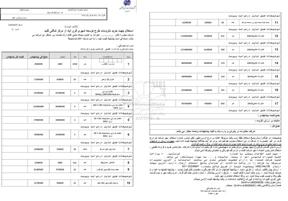 استعلام جهت خرید ملزومات طرح توسعه شهری قرن آباد از مرکز تنگلی گنبد 