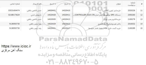 استعلام خرید شیر توپی و...