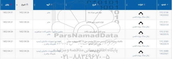 استعلام لوازم تحریر زمین شناسی ...