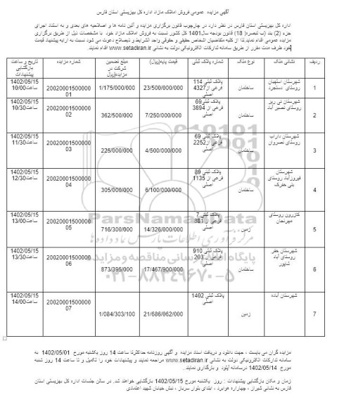 مزایده فروش املاک مازاد 