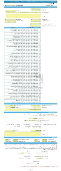 مناقصه، مناقصه عمومی همزمان با ارزیابی (یکپارچه) یک مرحله ای تکمیل سالن ورزشی بوستان ملت شهر رشت