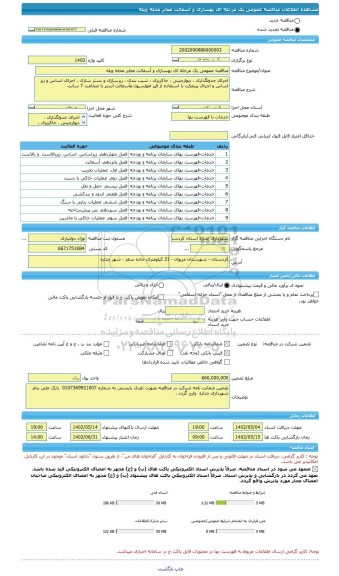 مناقصه، مناقصه عمومی یک مرحله ای بهسازی و آسفالت معابر محله ویله