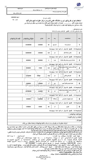 استعلام اجرای طرح فیبر نوری دانشگاه علمی کاربردی مرکز علیزاده شهرستان گنبد 