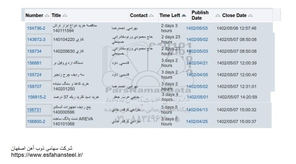 استعلام مناقصه خرید انواع ابزار تراش ....