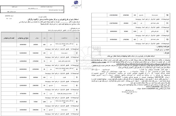 استعلام اجرای طرح فیبر نوری مراکز جامع سلامت و سایر ارگان ها 