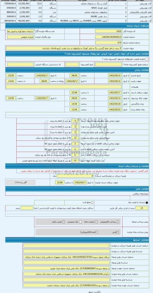 مزایده ، 5 ردیف شامل انواع گیتاربن برگ و طبل کوچک و میکروفون و ساز دهنی کیبور-قاچاق- انباراداره