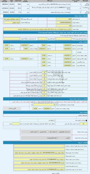 مزایده ، شامل دو ردیف انواع فندک در مدل و مارک های مختلف و تیغ ژیلت برابر مندرجات پارت بندی-قاچاق- انباراداره