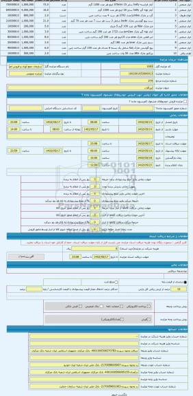 مزایده ، ابزراآلات