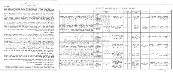 مزایده واگذاری املاک مازاد 