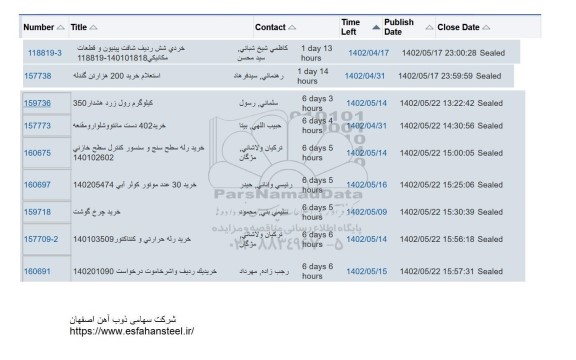 استعلام خرید شش ردیف شافت پینیون و قطعات مکانیکی ....