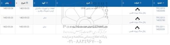 استعلام کاسه نمد وایتون cfw....