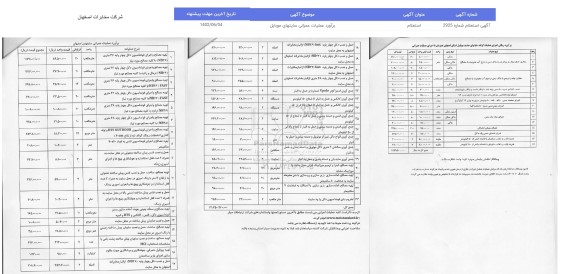 استعلام برآورد عملیات عمرانی سایتهای موبایل 