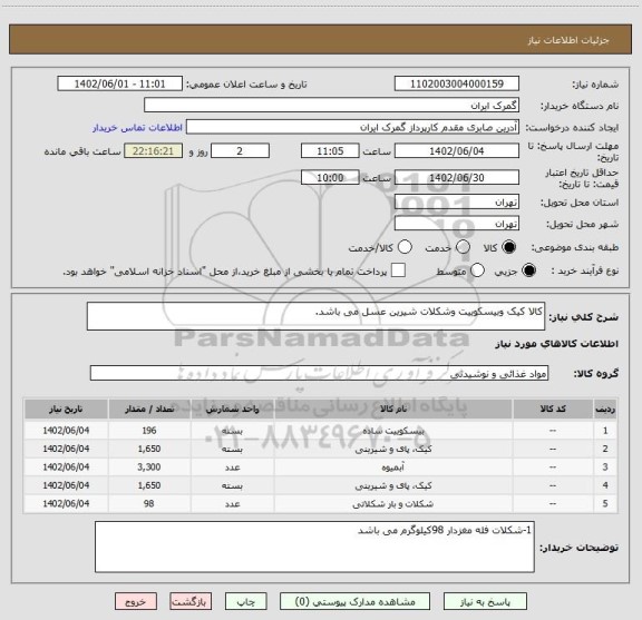 استعلام کالا کیک وبیسکوییت وشکلات شیرین عسل می باشد.