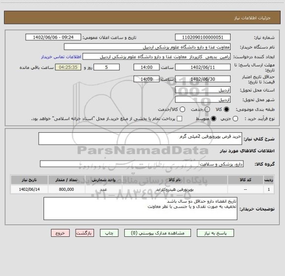 استعلام خرید قرص بوپرونورفین 2میلی گرم