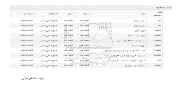 استعلام ترانس جریان .....