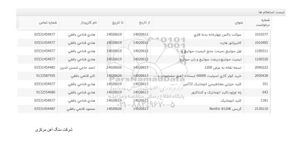 استعلام سوکت باکس چهارخانه بدنه فلزی ...