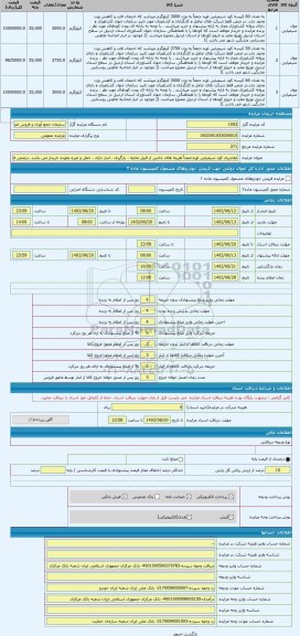 مزایده ، مقادیری کود شیمیایی اوره.ضمناً هزینه های جانبی از قبیل تخلیه ، بارگیری ، انبار داری ، حمل و غیره بعهده خریدار می باشد .