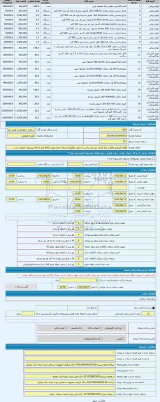 مزایده ، لوازم الکتریکی واقع در انبار گمرک تبریز می باشد. به دلیل جلوگیری از تبعات بعدی رویت کالاها قبل از ارائه پیشنهاد، الزامی