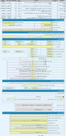 مزایده ، انواع لوازم جانبی الکتریکی و الکترونیکی واقع در انبار گمرک تبریز می باشد. به دلیل جلوگیری از تبعات بعدی رویت کالاها قبل