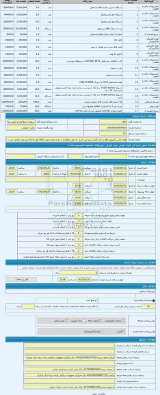 مزایده ، لوازم جانبی کامپیوتر واقع در انبار گمرک تبریز می باشد. به دلیل جلوگیری از تبعات بعدی رویت کالاها قبل از ارائه پیشنهاد،