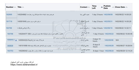 استعلام خرید دو ردیف شیشه ماسک جوشکاری ...