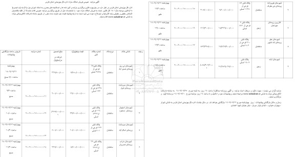 مزایده فروش املاک مازاد ساختمان و زمین 