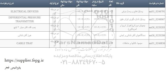 استعلام ELECTRICAL DEVICES ...