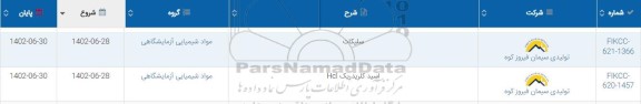 استعلام سلیکات ..